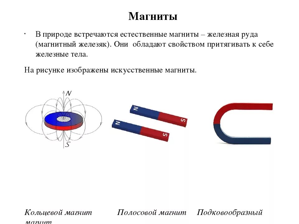 Свойства постоянных магнитов 8 класс. Структура магнитного поля постоянных магнитов. Форма магнитного поля постоянного магнита. Постоянные магниты физика 8 класс. Взаимодействие магнитной стрелки и постоянных магнитов