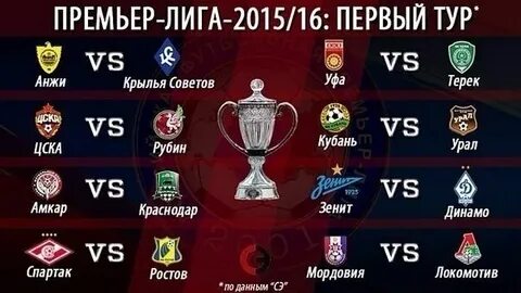 Команды премьер лиги по футболу