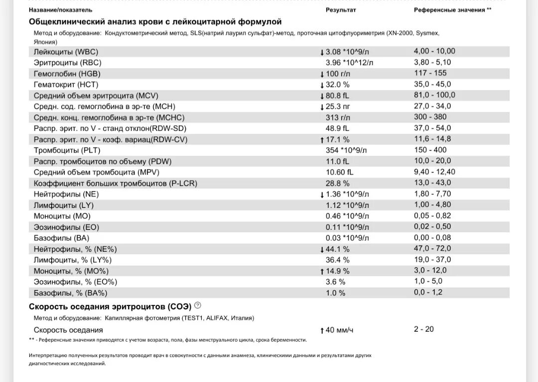 Тромбоциты повышен что это значит у ребенка. Тромбоциты plt норма. анализ крови норма в лимфоциты в крови. биохимический анализ крови ферритин норма у мужчин. анализ крови ферритин железо норма у детей.