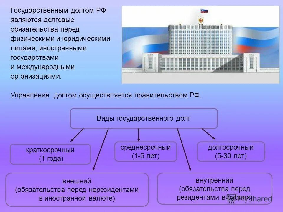 Управление долгом рф