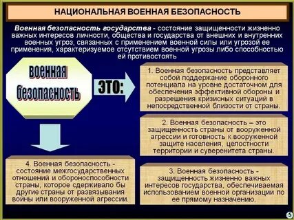Жизненно важными интересами государства являются