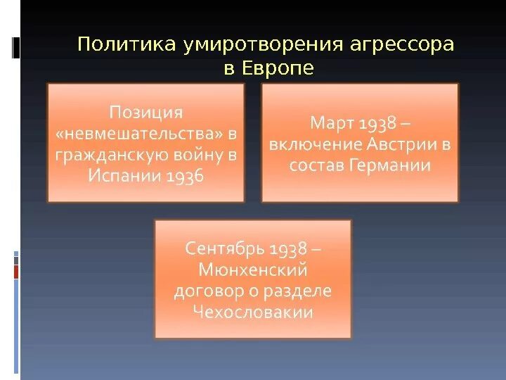 Система коллективной безопасности кратко. Политика коллективной безопасности причины. Система коллективной безопасности в Европе в 30-е. План СССР по коллективной безопасности в Европе.