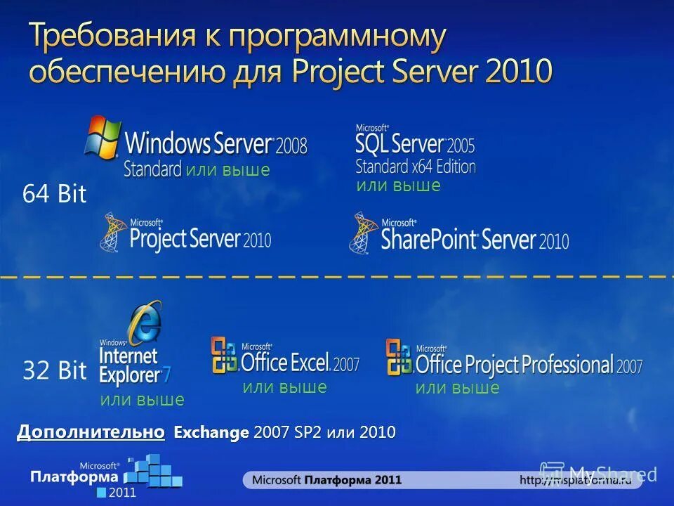 Не приходит код microsoft. Не приходит код microsoft