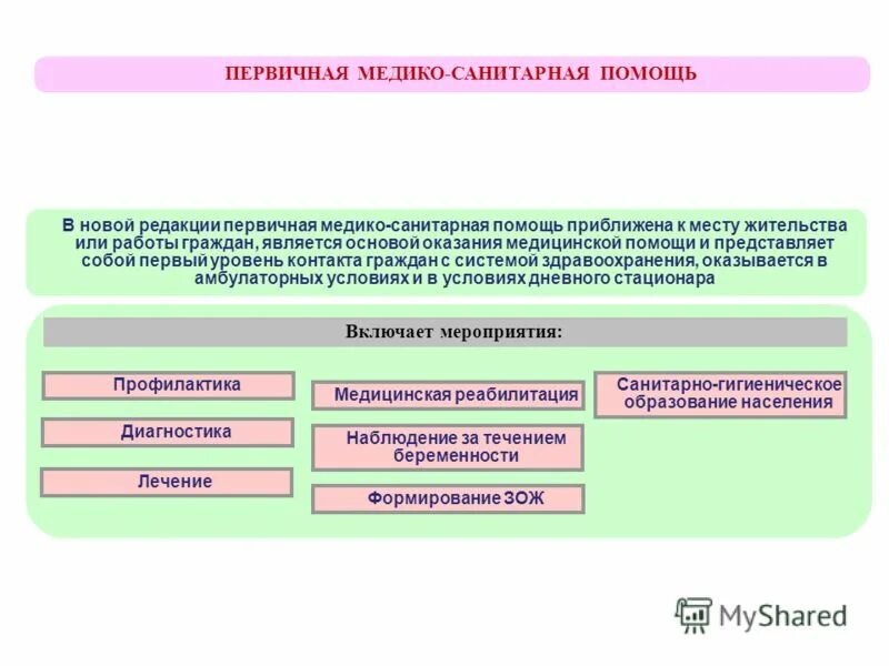 Плановой первичной медико санитарной помощи. Понятие первичной медико-санитарной помощи. Организация первичной медицинской помощи. Плановой первичной медико санитарной помощи. Плановой первичной медико санитарной помощи.