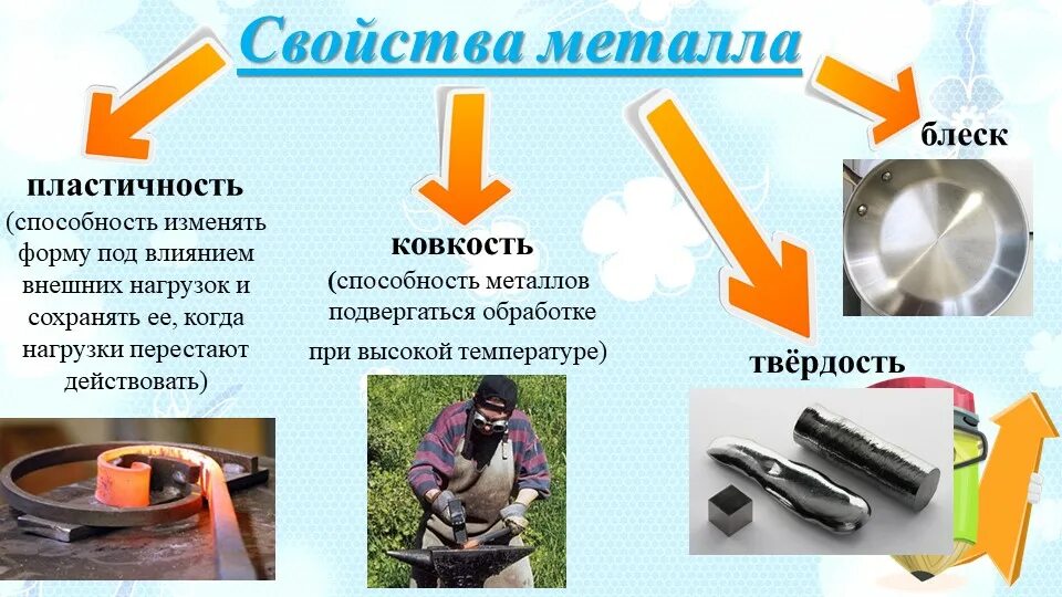 Свойства металлов ковкость. Ковкость и пластичность металлов. Свойства металлов пластичность. Характеристики пластичного металла. Разрушает свойства