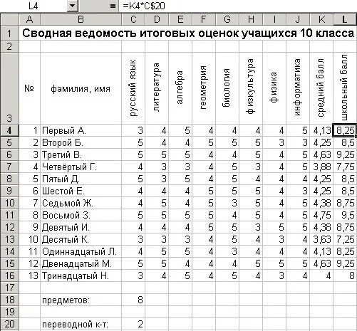 Оценки по контрольной по информатике. Таблица с оценками учеников. Годовые оценки таблица. Таблица средних оценок. Таблица с предметами для оценок.