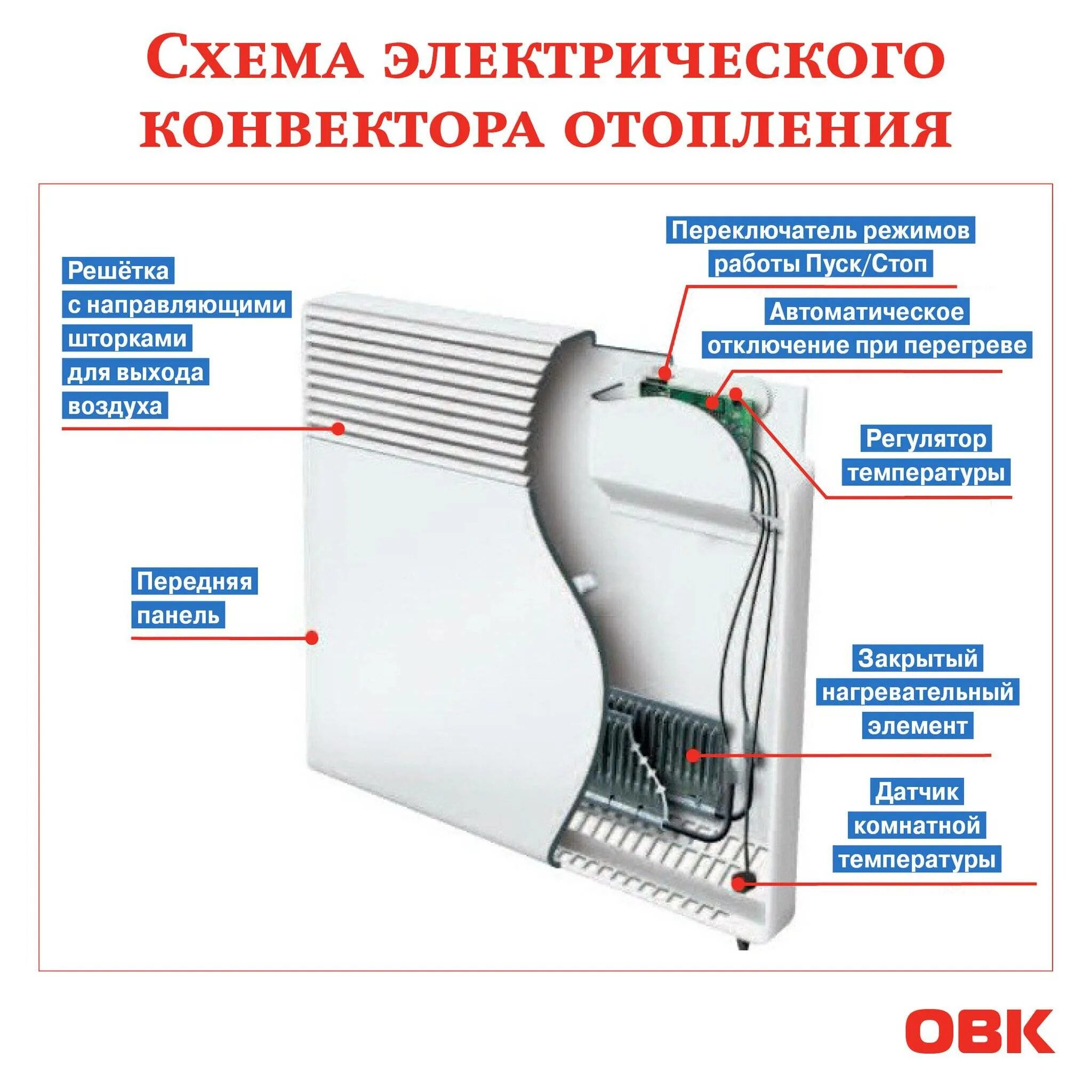 Неисправности обогревателя. Монтаж электроконвектора схема. Электроконвектор с терморегулятором Ballu 1квт схема. Конвектор отопления на электрической схеме. Электрическая схема конвектора Нуаро.