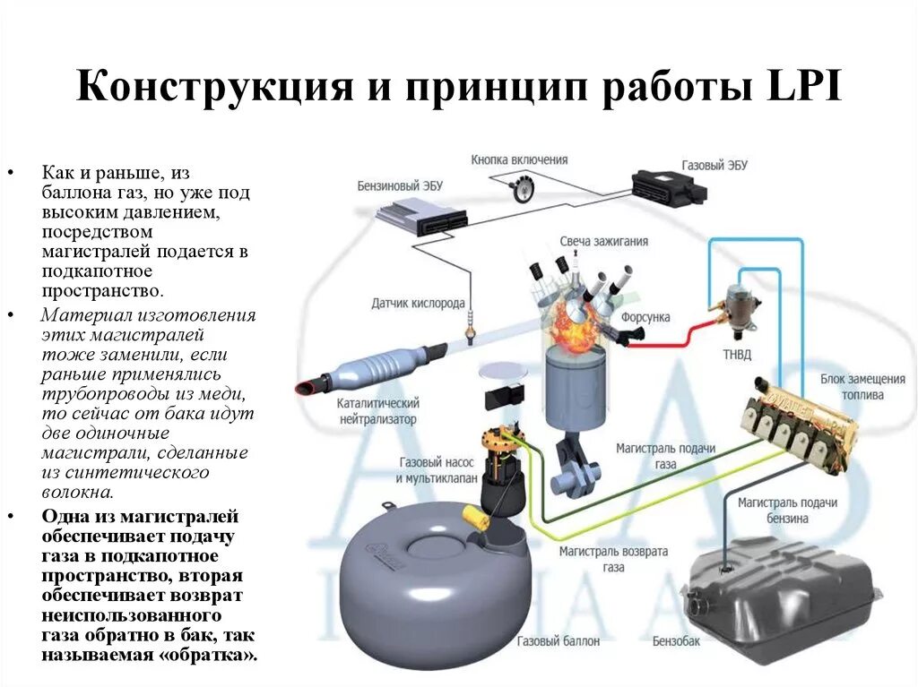 Система питания ГБО 4 поколения. Система питания двигателя на ГБО 4 поколения. ГБО 4 поколение схема и принцип работы. Lovato газовое оборудование 4 поколения система.