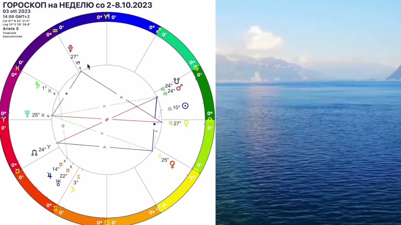 Видео гороскоп. Затмение апрель 2022. Солнечные часы знаки зодиака. Солнечное затмение для знаков зодиака