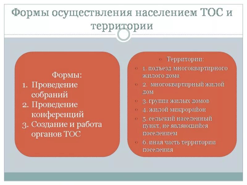 Организации территориального общественного самоуправления. Формы осуществления ТОС. Формы территориального самоуправления. Территориальное Общественное самоуправление виды. Формы территориально общественные самоуправления.