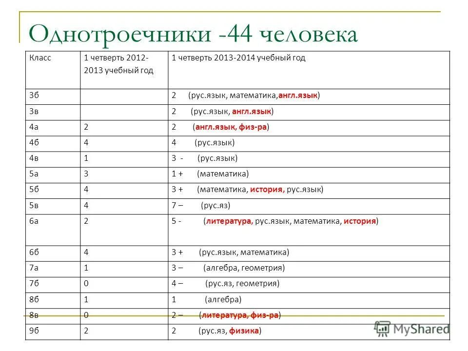 Сочи английский язык 6 класс 3 четверть. Самая короткая четверть в учебном году. Когда заканвивкетпв Первач четверь.