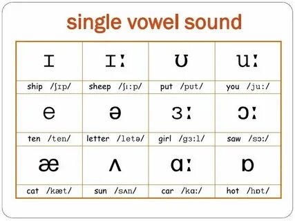 English vowel sounds