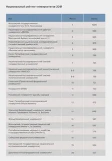 Рейтинг вузов москвы 2024