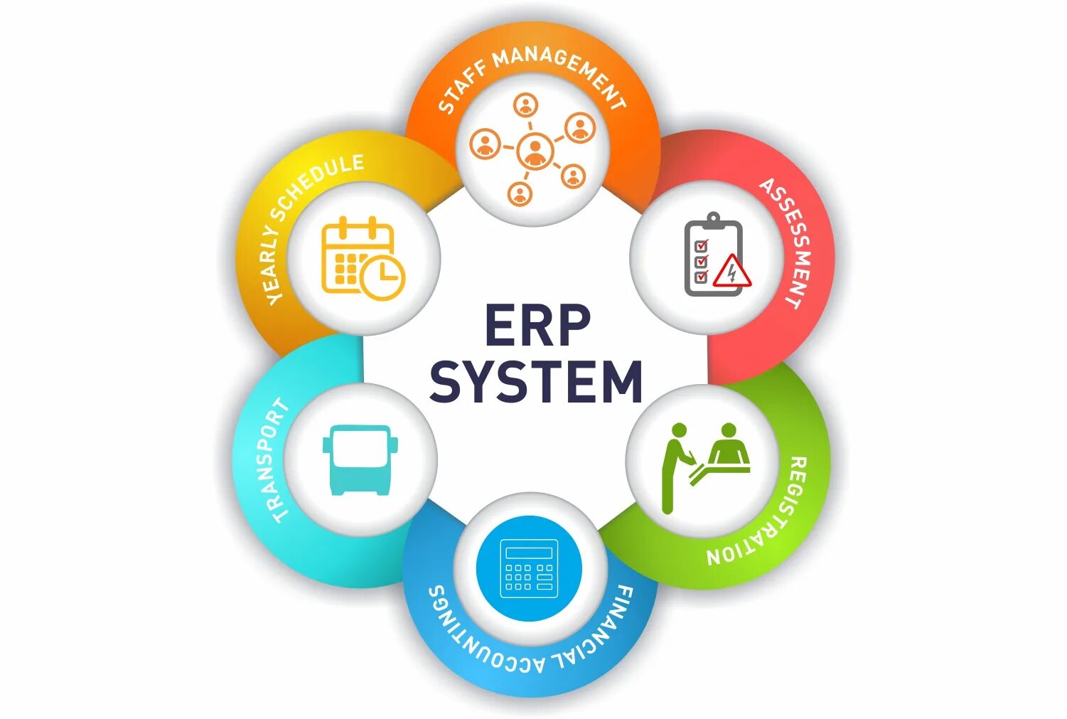 Enterprise system. ERP-системы (Enterprise resource planning). Комплексные системы управления предприятием-Enterprise resource planning (ERP).. Внедрение ERP системы. Система планирования ресурсов предприятия (ERP).