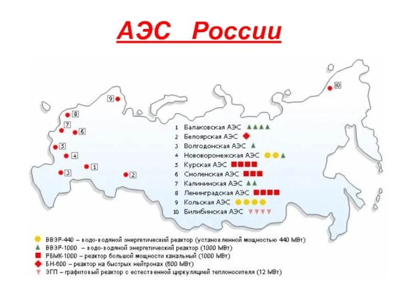 Какие из перечисленных электростанций атомными