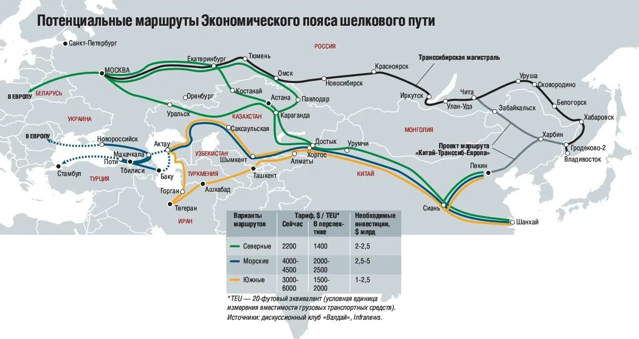Путь маршрут. Проект «новый шелковый путь» («западная европа – западный китай»).. шелковый путь 2025 маршрут. шелковый путь китая маршрут.