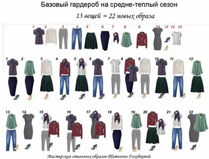 Список вещей женского гардероба