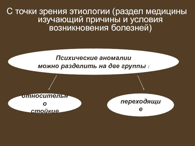 Уголовная ответственность лиц не исключающих вменяемости. Причины и условия возникновения психических расстройств. раздел медицины изучающий причины и условия возникновения болезней. условия возникновения психической патологии. психические аномалии не исключающие вменяемости.