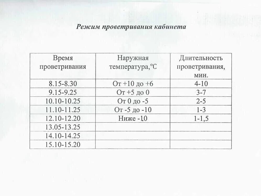 График кварцевания и проветривания кабинета в школе. График проветривания в детском саду по САНПИН таблица. График кварцевания и проветривания помещений. График проветривания в детском саду по САНПИН. Расписание кабинетов в школе