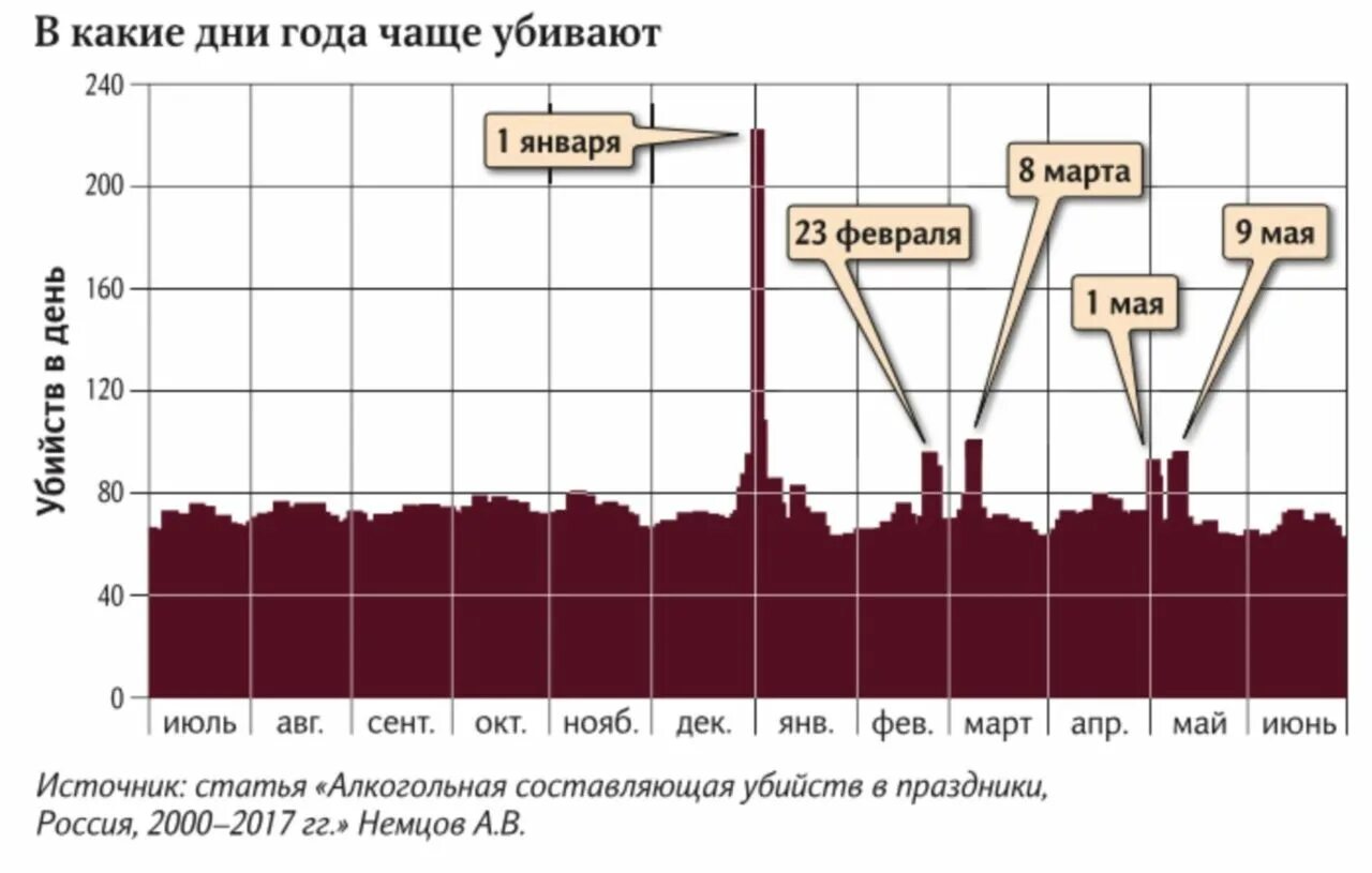 Статистика убийств в России 2021. Количество преступлений в Росси статистика. Количество убийств в России статистика. Динамика убийств в России по годам.