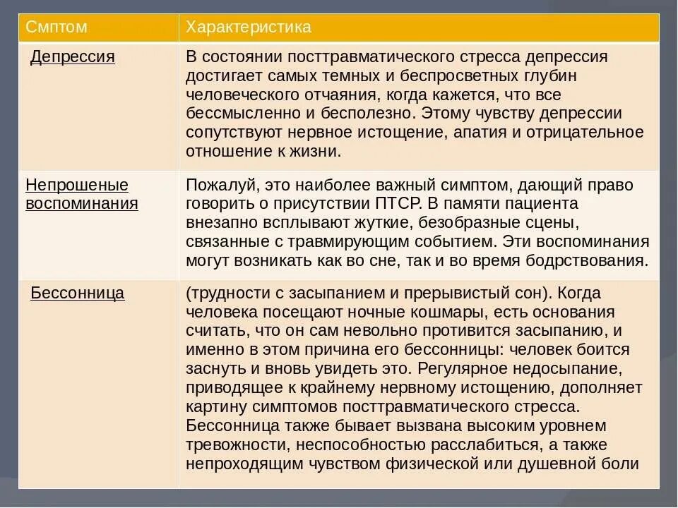 Характеристика депрессии. Описание депрессивного состояния. Депрессия описание состояния. Основная характеристика депрессии.