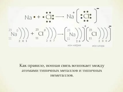Хлорид лития какая связь