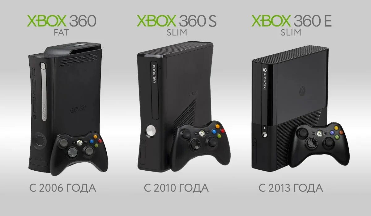 Как узнать какой xbox. Xbox 360, Xbox 360 Slim, Xbox 360 e. Xbox 360 fat Slim e. Xbox 360 e vs Xbox 360 Slim. Xbox 360 fat vs Xbox 360 Slim.