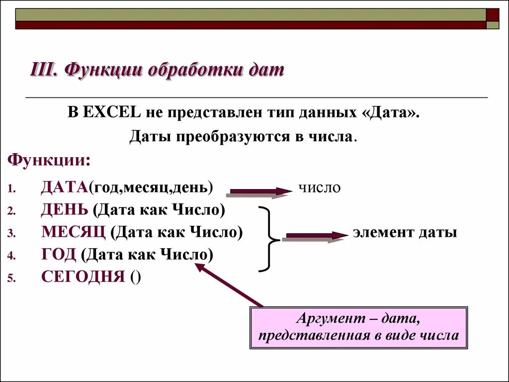 Дата данными. Функции обработки данных. Тип данных Дата. Функции обработки файлов представлены в модуле. Что понимают под функциями обработки данных?.