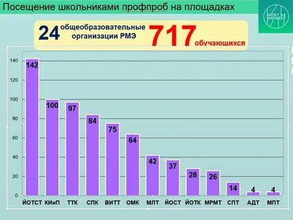 Ста анализ