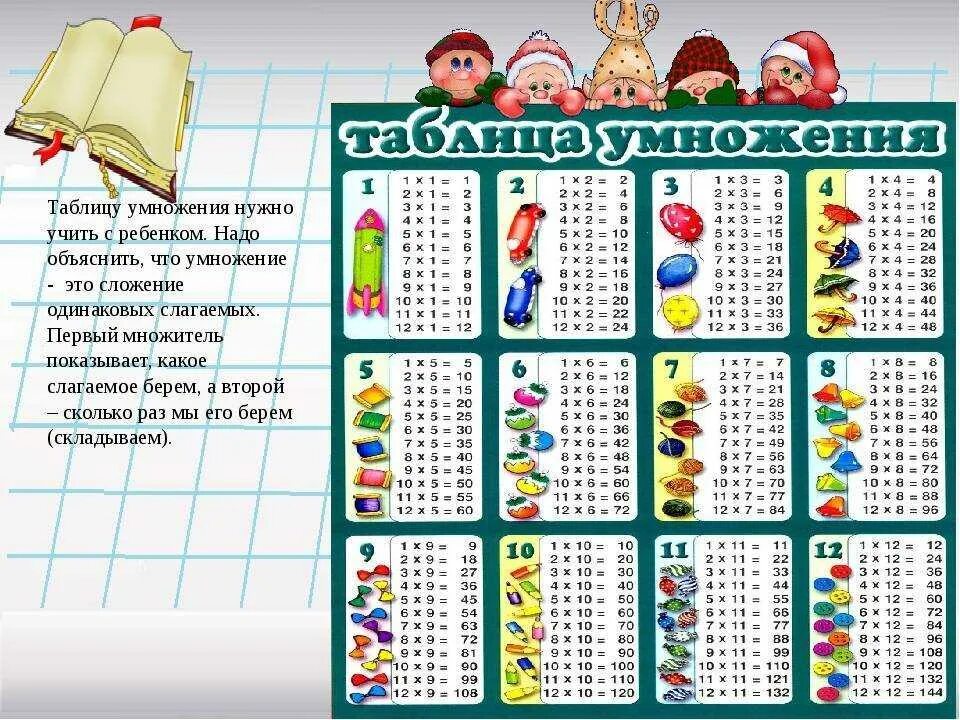 Таблица умножения на 2 3 4. Как научить ребёнка таблице умножения. Как научить ребёнка учить таблицу умножения. Как быстро научить ребенка таблице умножения на 2?. Табличное умножение в пределах 50 2 класс