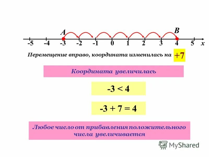 Корень из 10 на координатной прямой