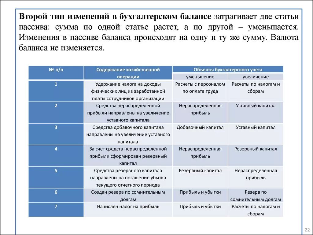 Баланс не меняется. 4 Типа изменения баланса в бух учете. Типы изменений в бухгалтерском балансе. Определить Тип изменений в балансе. Типы балансовых изменений в бух учете.