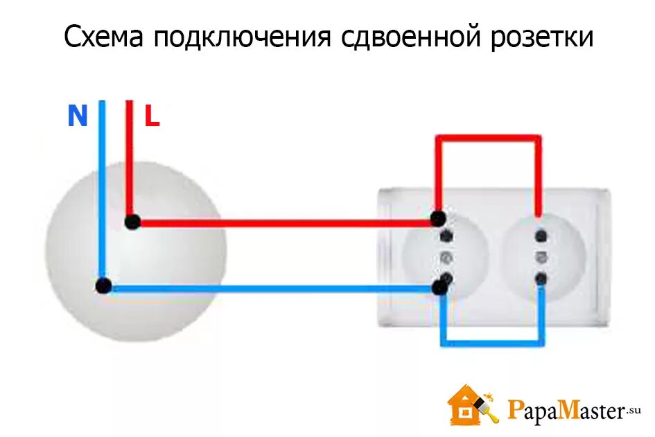 РОЗЕТКА С ЗАЗЕМЛЕНИЕМ