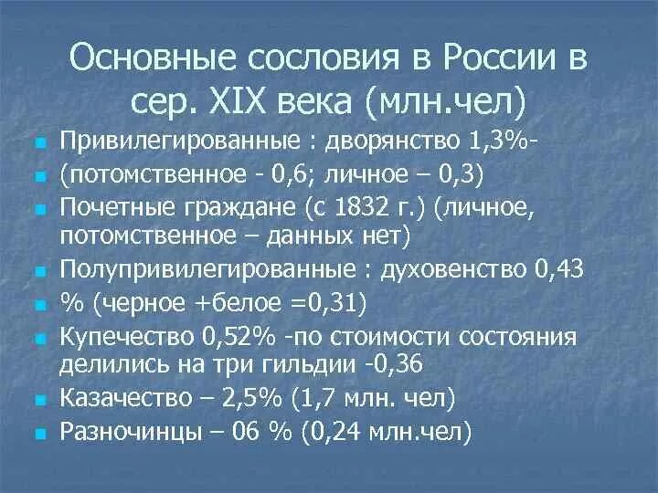 Статусы в 19 веке. Сословия 19 века в России. Сословия России 19 век. Сословия в России в конце 19 века. Сословия 20 века в России.