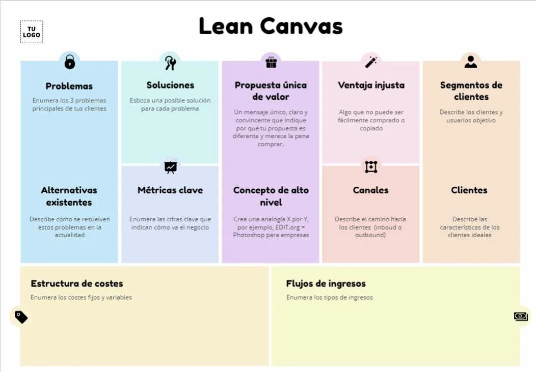 Модель Lean Canvas. Блоки Lean Canvas. Канвас продукта. Lean model Canvas. Лк мисис канвас