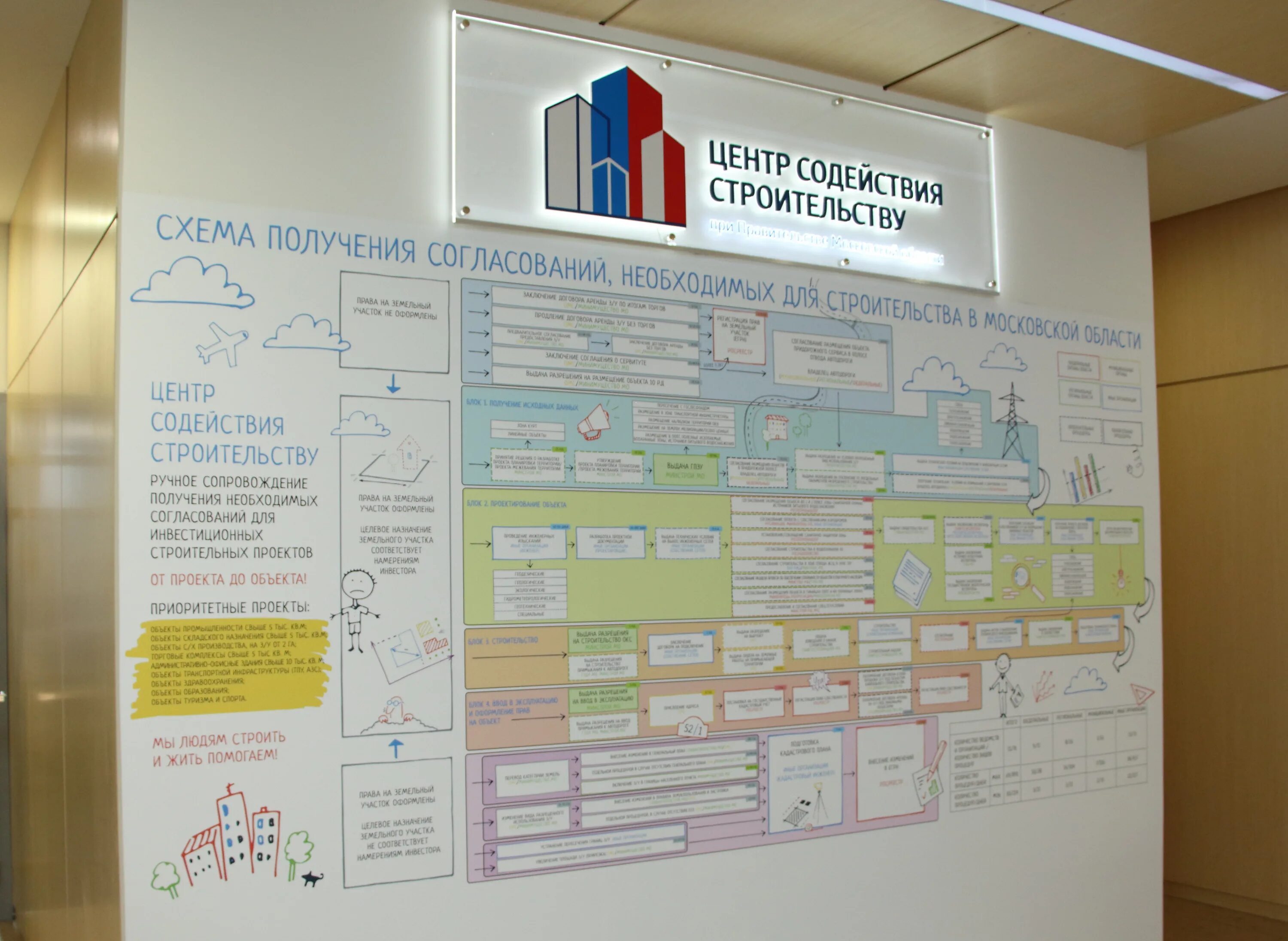 Центр содействия строительству Московской области. Центр содействие. Портал центра содействия строительству. Центр содействия строительству Московской области Имангулов.