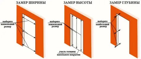 Входной замер
