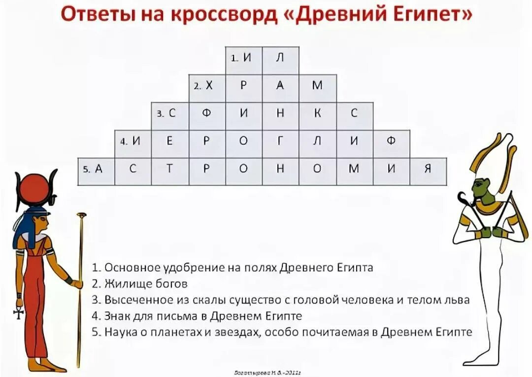 Древний мир вопросы. Кроссворд по истории 5 класс древний Египет. Кроссворд по истории 5 класс с ответами по теме древний Египет. Кроссворд по истории 5 класс на тему древний Египет. Кроссворды по теме древний Египет 5 класс с ответами.