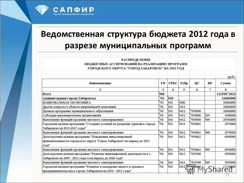 Ведомственные структуры это. Ведомственная структура расходов федерального бюджета. Ведомственная структура расходов бюджета это. Структура бюджетной классификации расходов. Ведомственная структура бюджета.
