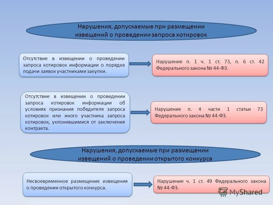 Контрольное управление московская область