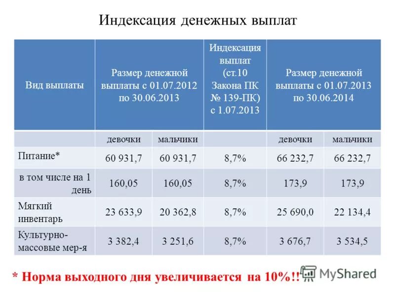 Какие выплаты проиндексируют