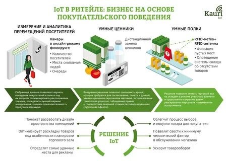 Настройка ритейл