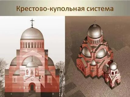 Система церкви