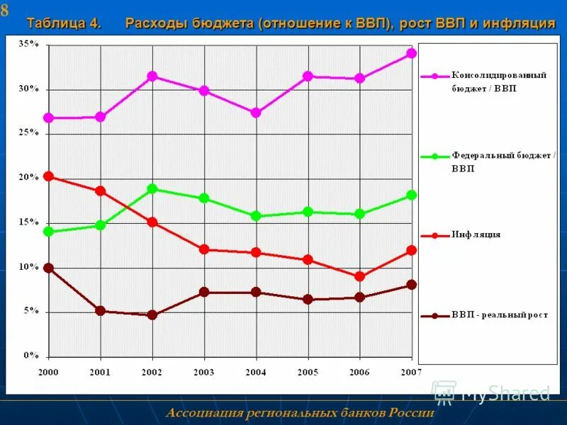 Доля государственных расходов в ввп по странам. Доля государственных расходов в ввп россии. Отношение бюджета к ввп. Отношение бюджета к ввп. Отношение бюджета к ввп.