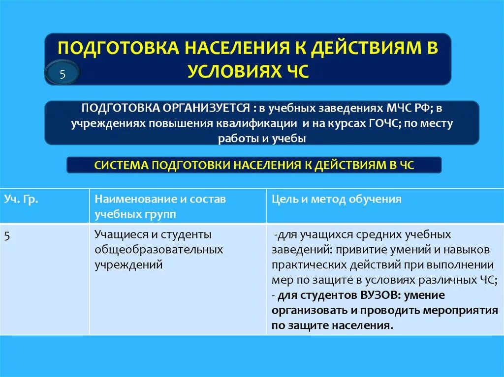 Готовность к действию организации. Подготовка населения к действиям в условиях ЧС. Обучение населения действиям в ЧС. Роль СМИ В обучении населения к действиям в ЧС.. Готовность к чрезвычайным ситуациям надпись web.