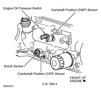 Camshaft position перевод