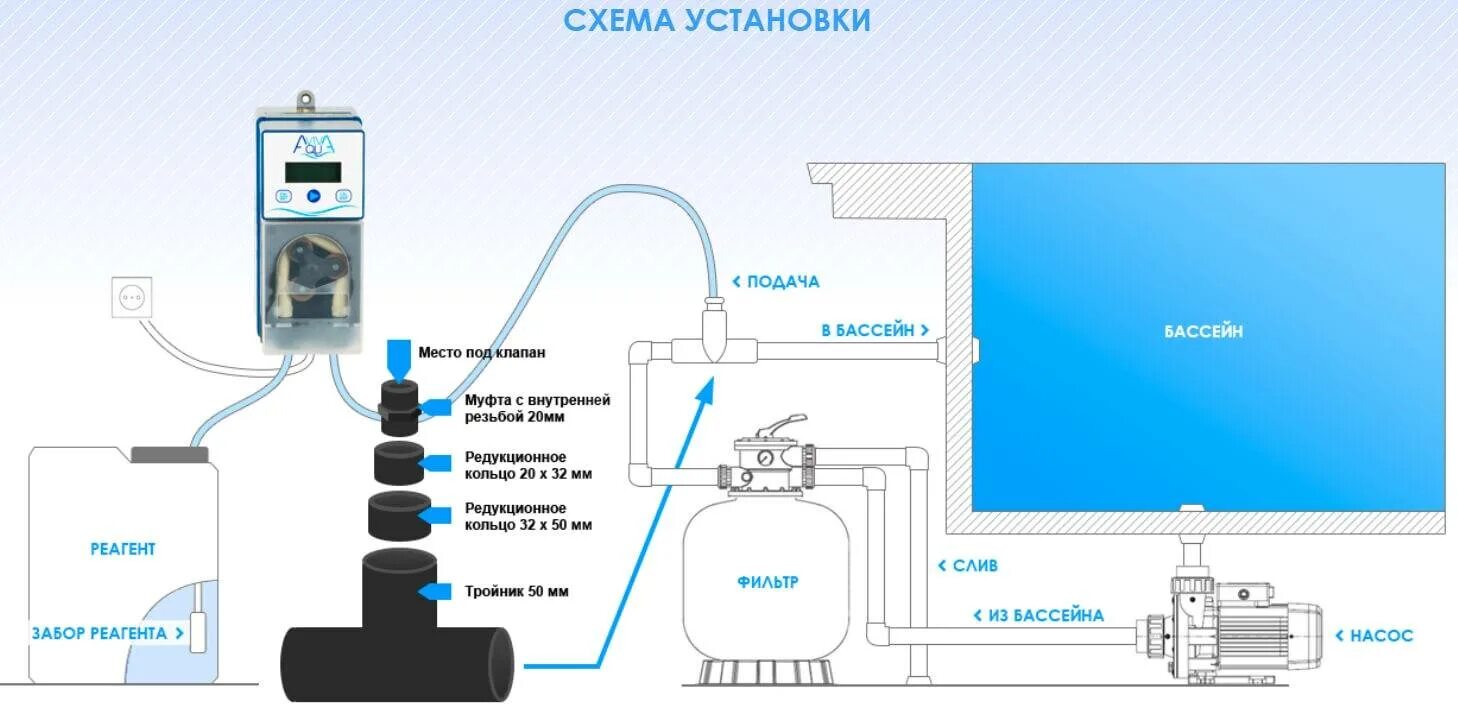Сколько по времени работает насос в бассейне. Схема подключения станции дозации бассейна. схема подключения фильтровальной установки для бассейна. насос дозатор водоподготовки для бассейна.