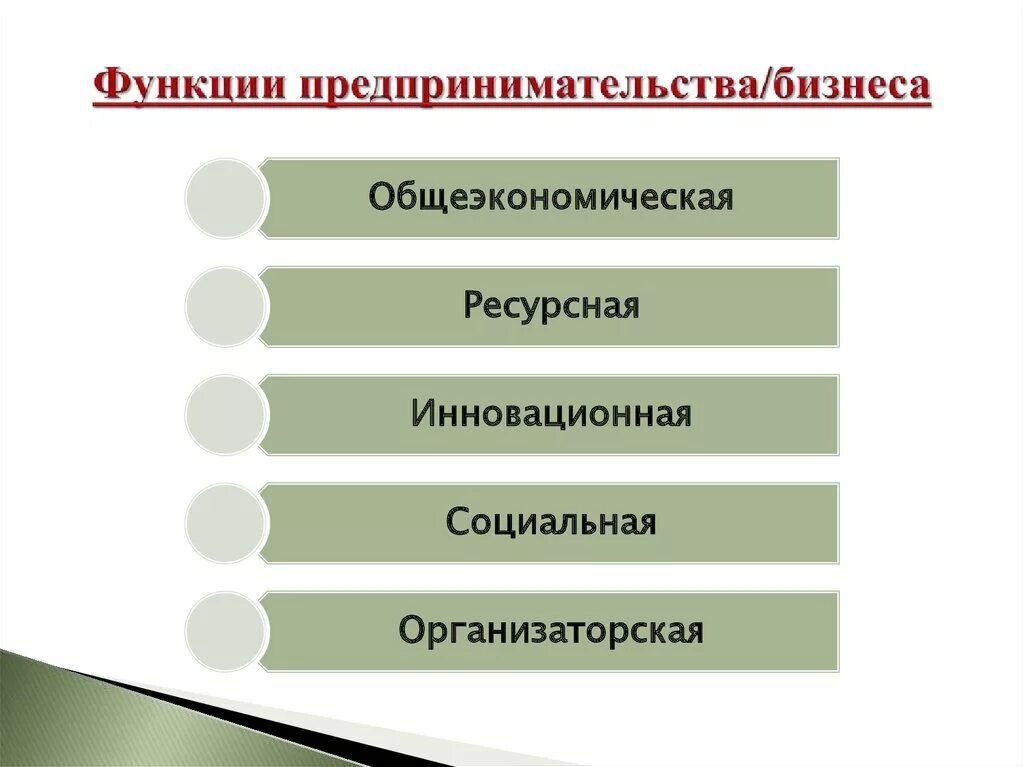 Пример ресурсной функции предпринимательства. Функции предпринимательства. Функции предпринимательской деятельности. Ресурсная функция предпринимательской деятельности. Соц функции предпринимательства.