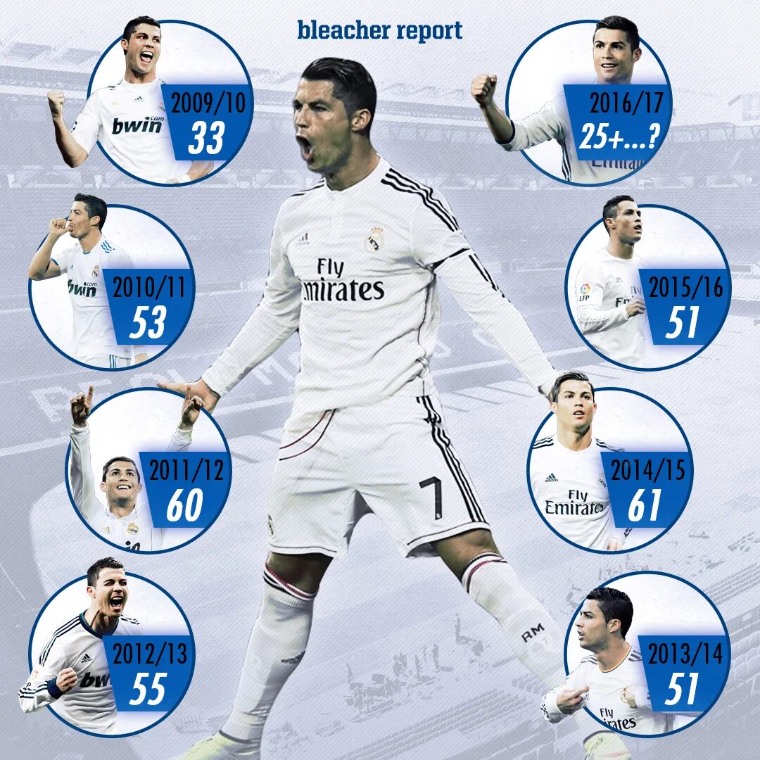 Статистика Роналду в Реал Мадрид. Криштиану Роналду голы за всю карьеру. Реал Мадрид статистика голов. Сколько голов забил Роналду.