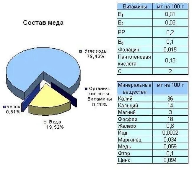 Определение качества мёда Выполнил Лифанов Савелий МБОУ Лицей